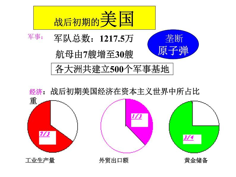 高中历史岳麓版必修一 第24课 两极对峙格局的形成课件02