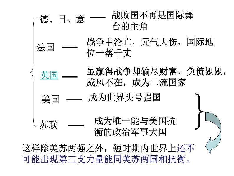 高中历史岳麓版必修一 第24课 两极对峙格局的形成课件04