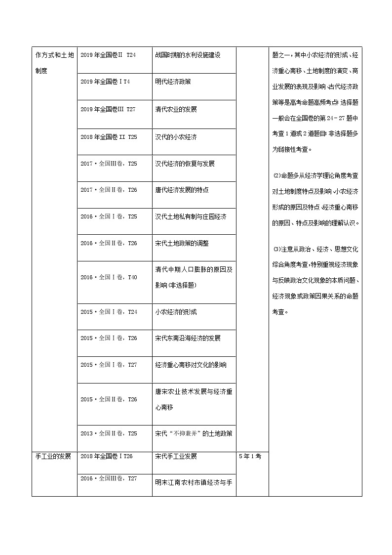高中历史增分知识点2   中国古代的农耕经济第2页
