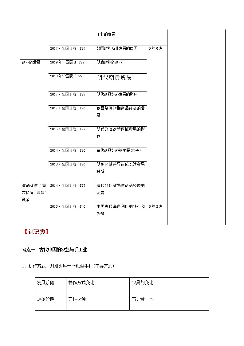 高中历史增分知识点2   中国古代的农耕经济第3页