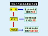 人教版高一历史课件《明清君主专制的加强》