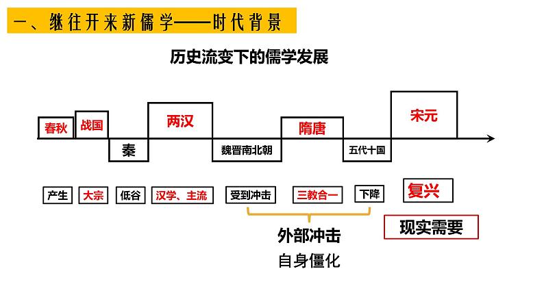 第12课 辽宋夏金元的文化 课件---2021-2022学年高中历史统编版2019必修中外历史纲要上册第5页