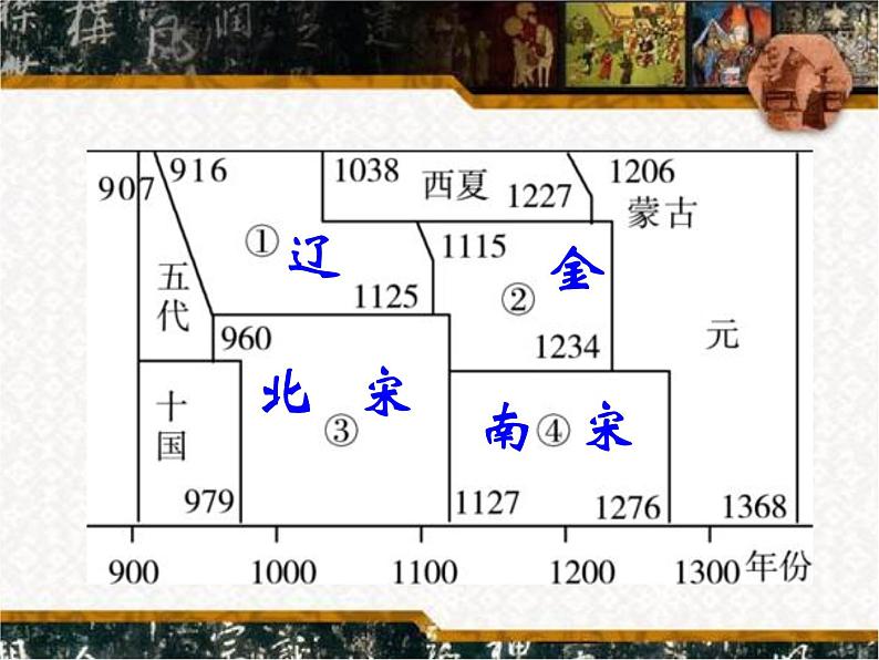 第12课 辽宋夏金元的文化 课件--2021-2022学年高中历史统编版2019必修中外历史纲要上册第6页