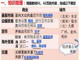 2021-2022学年统编版(2019) 必修中外历史纲要上 第11课  宋元的商业（课件）