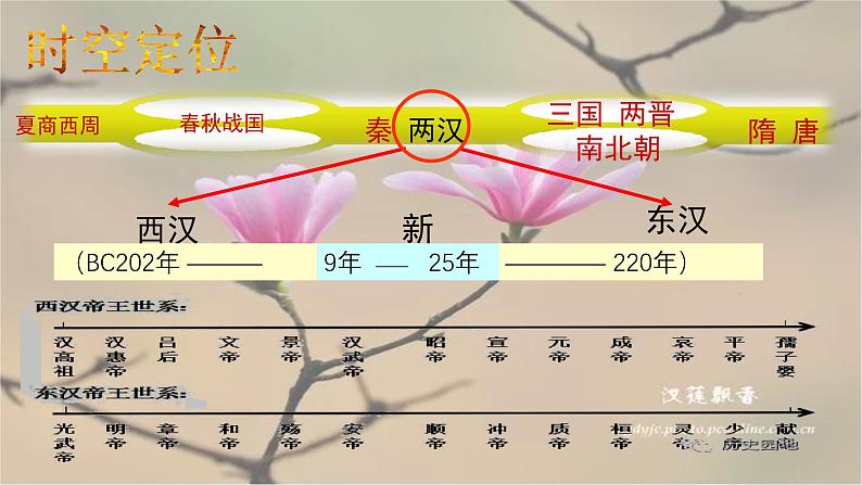 2021-2022学年统编版(2019) 必修中外历史纲要上 第4课 西汉与东汉—统一多民族封建国家的巩固（课件）第6页