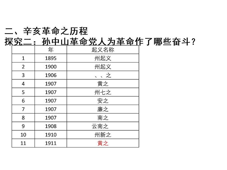 2021-2022学年统编版(2019) 必修中外历史纲要上 第19课 辛亥革命(1)（课件）第6页