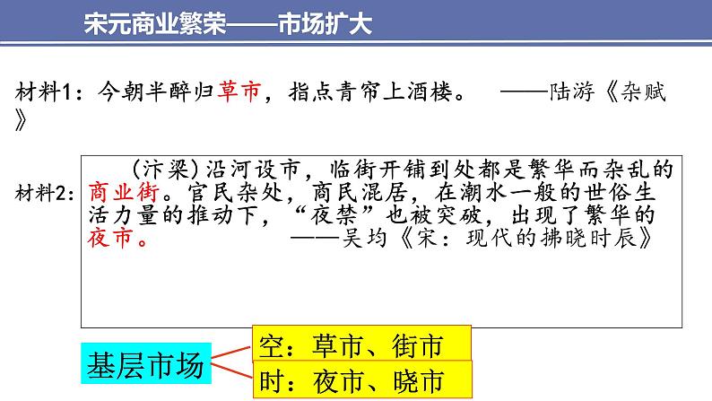 2021-2022学年统编版(2019) 必修中外历史纲要上 第11课  商业和城市的繁荣（课件）04