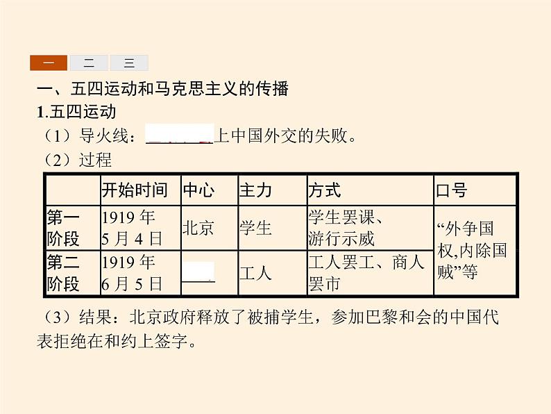 2021-2022学年统编版(2019) 必修中外历史纲要上 第21课 五四运动与中国共产党的诞生（课件）03