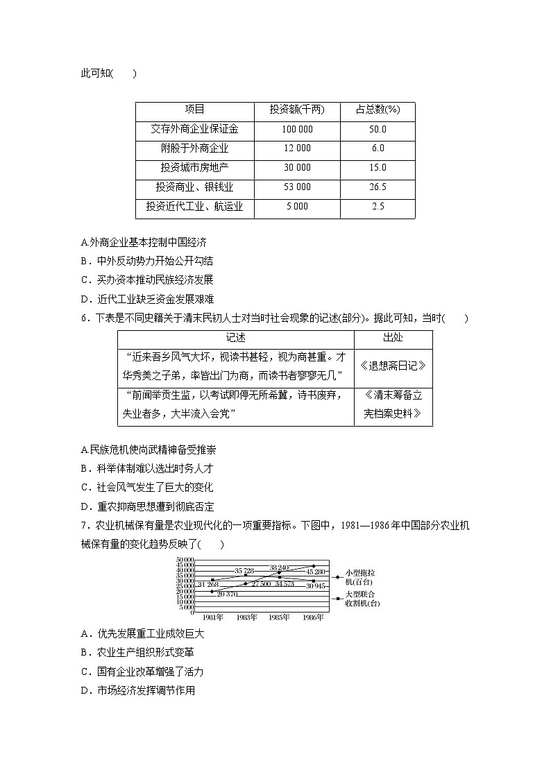2022届高考历史一轮复习阶段检测二　经济史模块（解析版）第2页