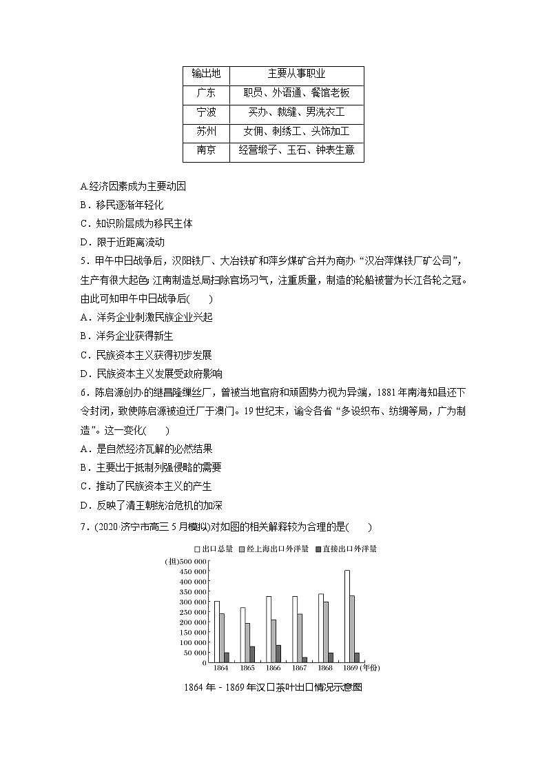 2022届高考历史一轮复习单元集训第八　近代中国的经济与近现代社会生活的变迁（解析版）第2页
