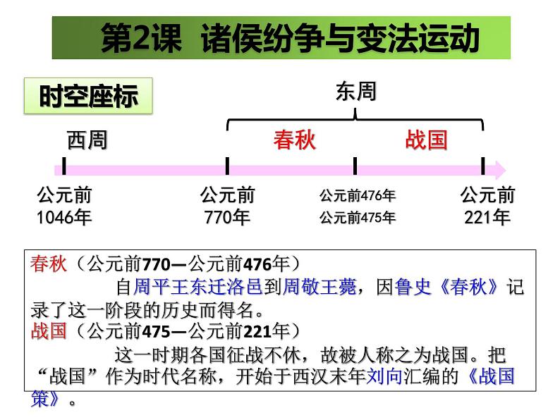 第2课诸侯纷争与变法运动2课件PPT第1页