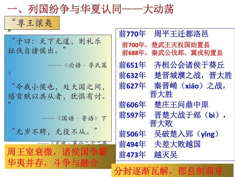 第2课诸侯纷争与变法运动2课件PPT第3页