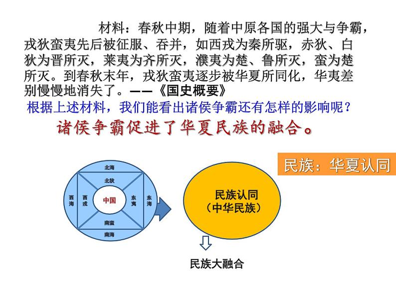 第2课诸侯纷争与变法运动2课件PPT第5页