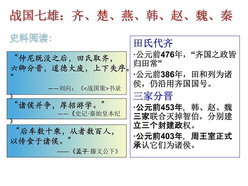 第2课诸侯纷争与变法运动2课件PPT第6页