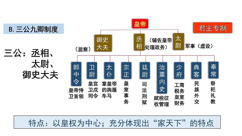 第3课 秦统一多民族封建国家的建立课件PPT07