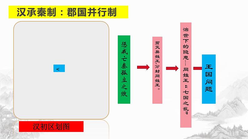 第4课 西汉与东汉课件PPT第7页