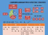 5课三国两晋南北朝的政权更迭与民族交融（共24张PPT）课件PPT
