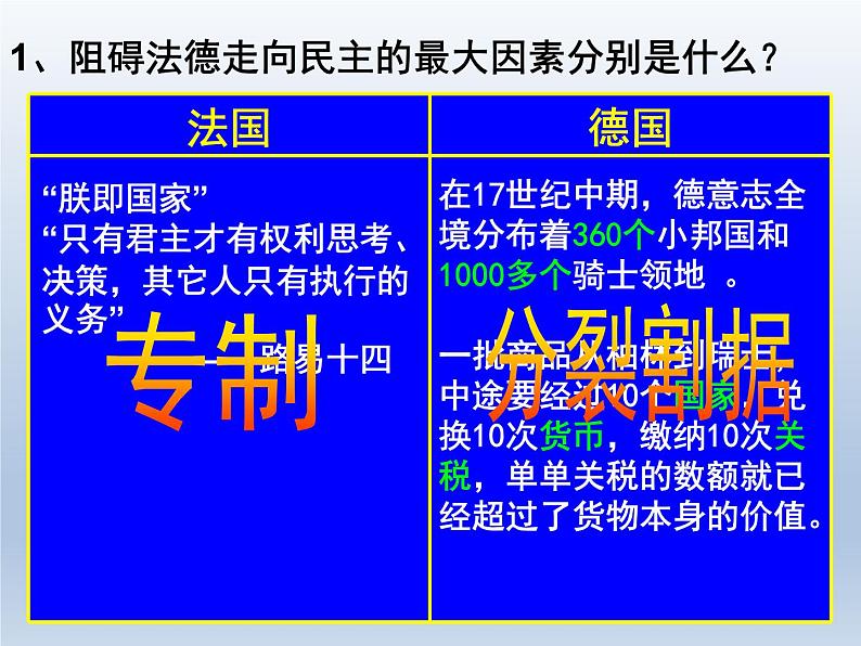 岳麓版高中历史必修一第10课 欧洲大陆的政体变革_课件03