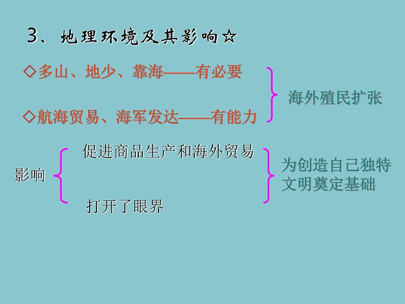 岳麓版高中历史必修一第5课 爱琴文明与古希腊城邦制度_课件08