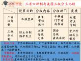 岳麓版高中历史必修一第3课 古代政治制度的成熟(3)课件