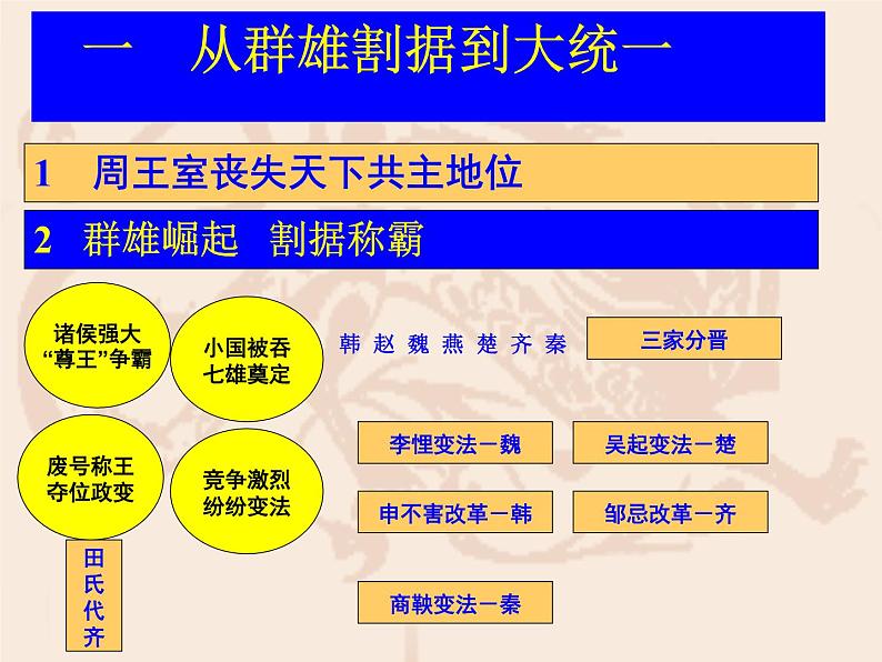 岳麓版高中历史必修一第2课 大一统与秦朝中央集权制度的确立_(1)课件第5页