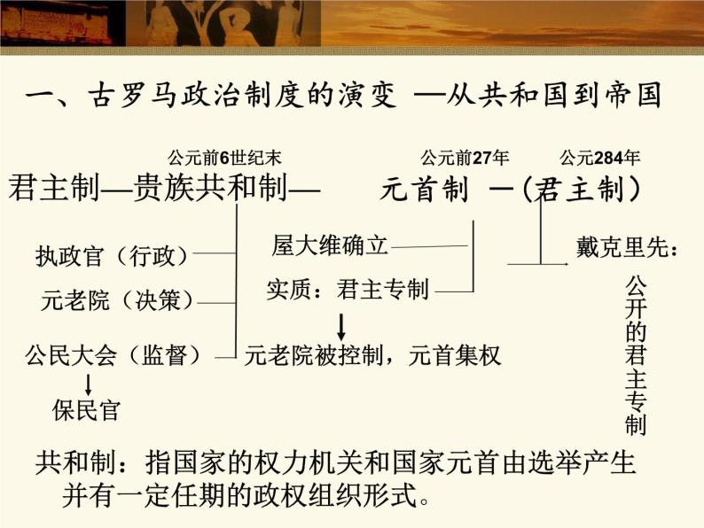 岳麓版高中历史必修一第7课 古罗马的政制与法律_(1)课件03