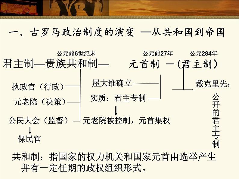 岳麓版高中历史必修一第7课 古罗马的政制与法律_(1)课件03