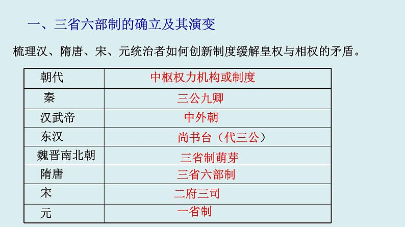 岳麓版高中历史必修一第3课 古代政治制度的成熟_课件02