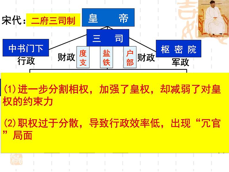 岳麓版高中历史必修一第3课 古代政治制度的成熟_(3)课件07