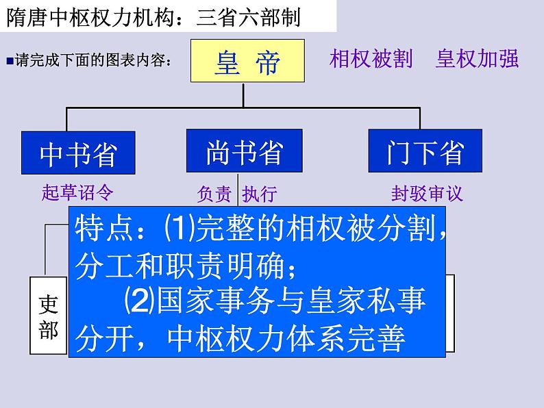 岳麓版高中历史必修一第3课 古代政治制度的成熟_(4)课件05