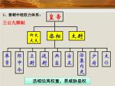 岳麓版高中历史必修一第3课 古代政治制度的成熟_(1)课件