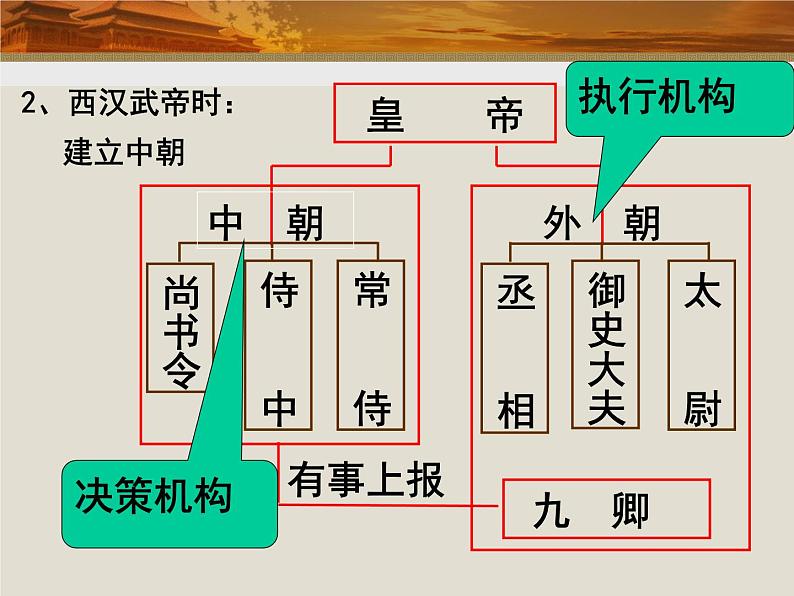 岳麓版高中历史必修一第3课 古代政治制度的成熟_(1)课件04