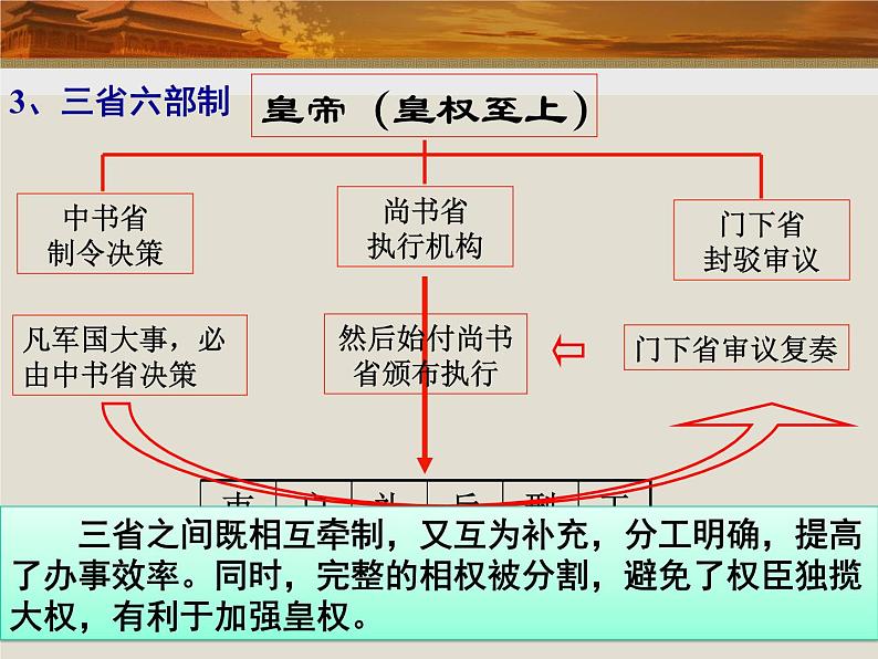 岳麓版高中历史必修一第3课 古代政治制度的成熟_(1)课件05