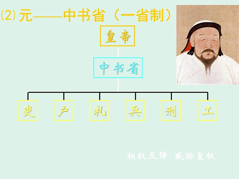 岳麓版高中历史必修一第3课 古代政治制度的成熟_(2)课件08