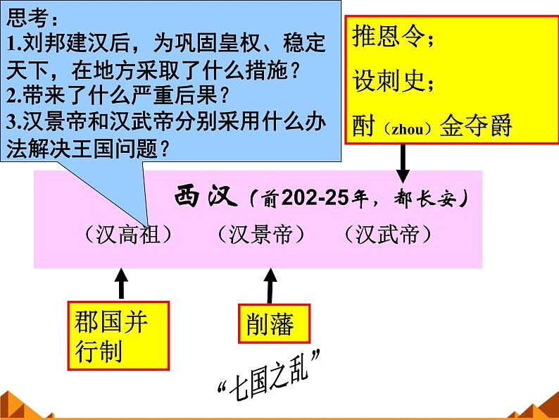 岳麓版高中历史必修一第4课 专制集权的不断加强_(3)课件03