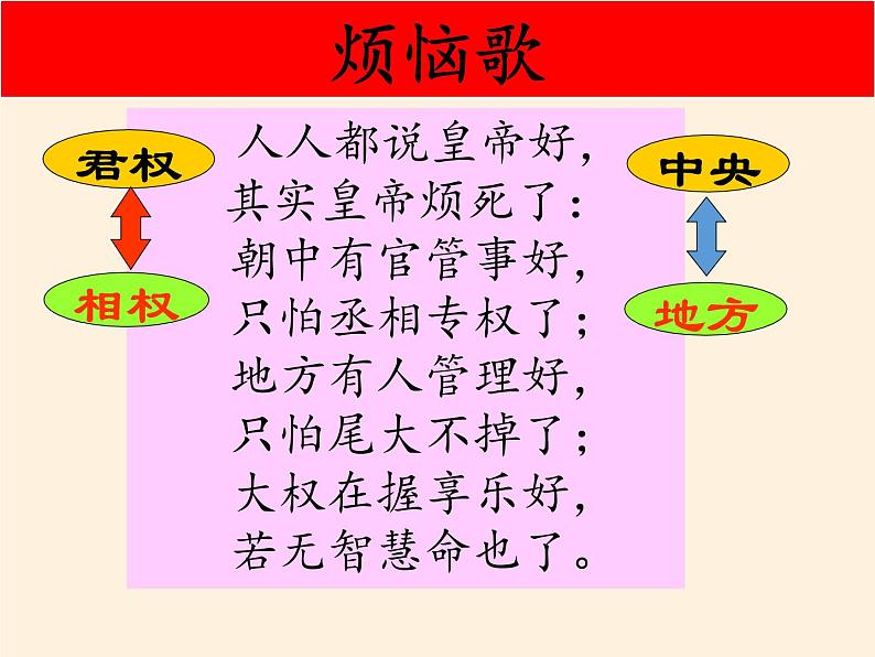 岳麓版高中历史必修一第4课 专制集权的不断加强(4)课件02