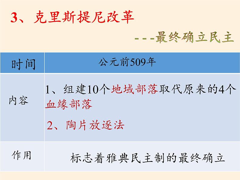 岳麓版高中历史必修一第6课 雅典城邦的民主政治(1)课件06