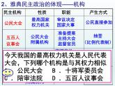 岳麓版高中历史必修一第6课 雅典城邦的民主政治_(1)课件