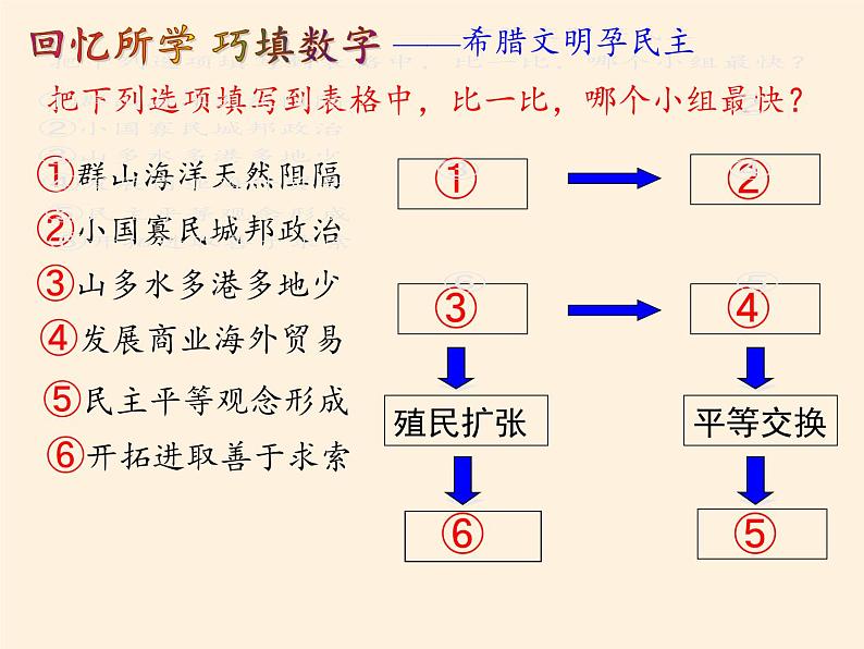 岳麓版高中历史必修一第6课 雅典城邦的民主政治(3)课件07