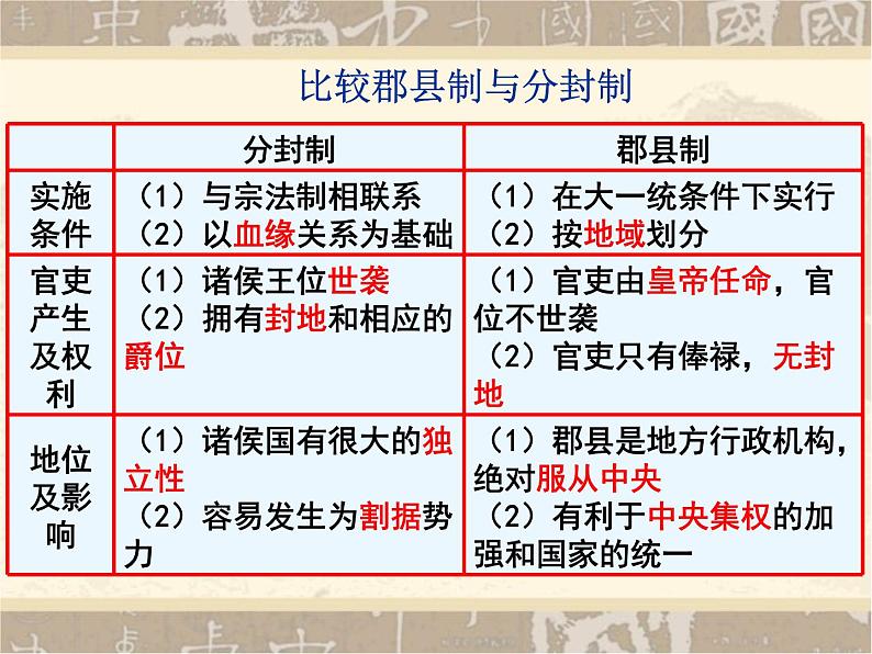 岳麓版高中历史必修一第2课 大一统与秦朝中央集权制度的确立_(4)课件第7页