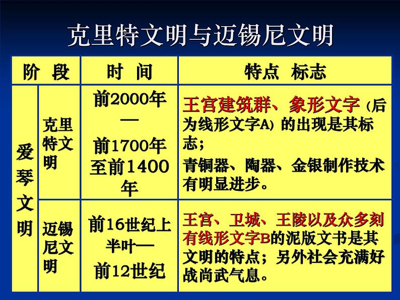 岳麓版高中历史必修一第5课 爱琴文明与古希腊城邦制度_(5)课件04