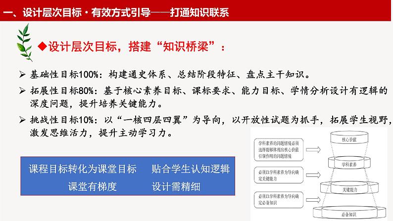 高三历史学科二轮复习 打通知识联系·提升思维能力  ——以世界现代史模块“社会主义现代化模式课件PPT第3页