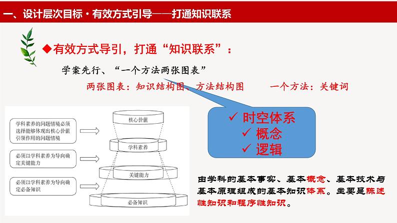 高三历史学科二轮复习 打通知识联系·提升思维能力  ——以世界现代史模块“社会主义现代化模式课件PPT第5页