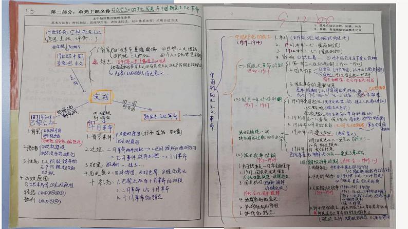 高三历史学科二轮复习 打通知识联系·提升思维能力  ——以世界现代史模块“社会主义现代化模式课件PPT第6页