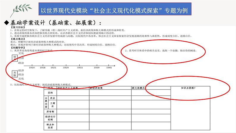 高三历史学科二轮复习 打通知识联系·提升思维能力  ——以世界现代史模块“社会主义现代化模式课件PPT第7页