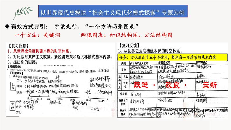 高三历史学科二轮复习 打通知识联系·提升思维能力  ——以世界现代史模块“社会主义现代化模式课件PPT第8页