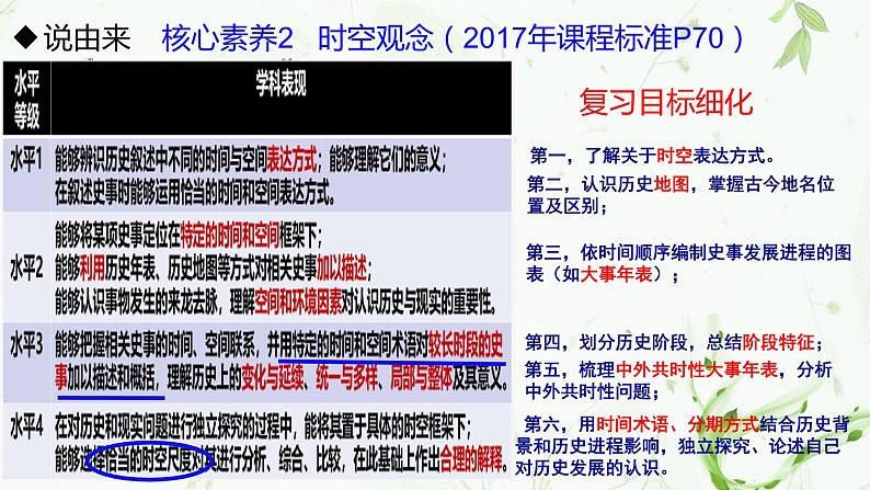 2022年高中历史二轮复习专题时间尺度及在复习中的实际运用课件PPT第2页