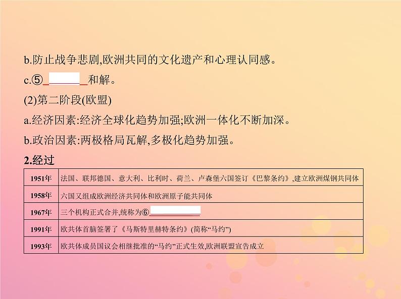 高考历史一轮总复习专题十八当今世界经济的全球化趋势课件08