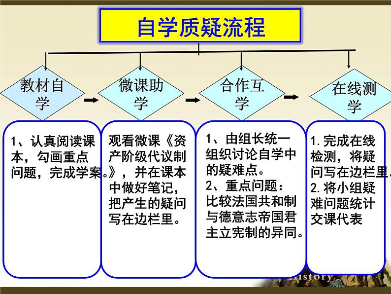 岳麓版高中历史必修一第10课 欧洲大陆的政体变革_(1)课件03