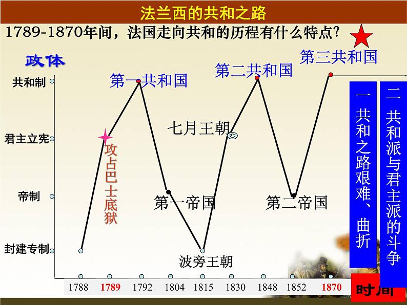 岳麓版高中历史必修一第10课 欧洲大陆的政体变革_(1)课件05